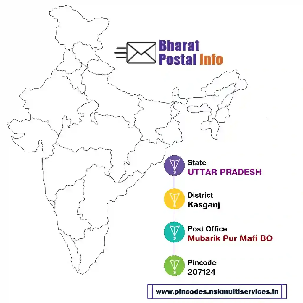 uttar pradesh-kasganj-mubarik pur mafi bo-207124